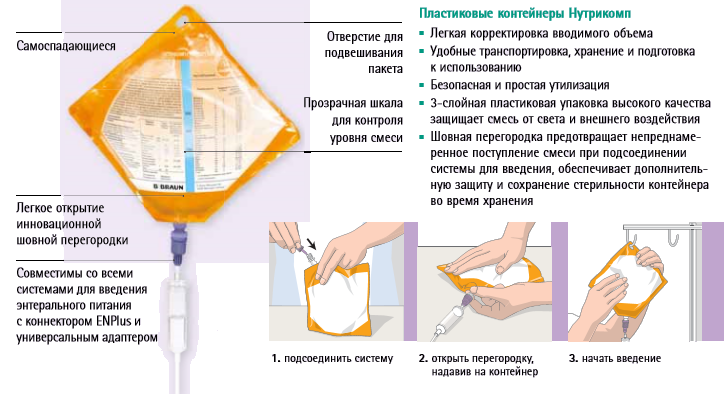Нутрикомп Ликвид использование.png Нутрикомп Ликвид использование.png