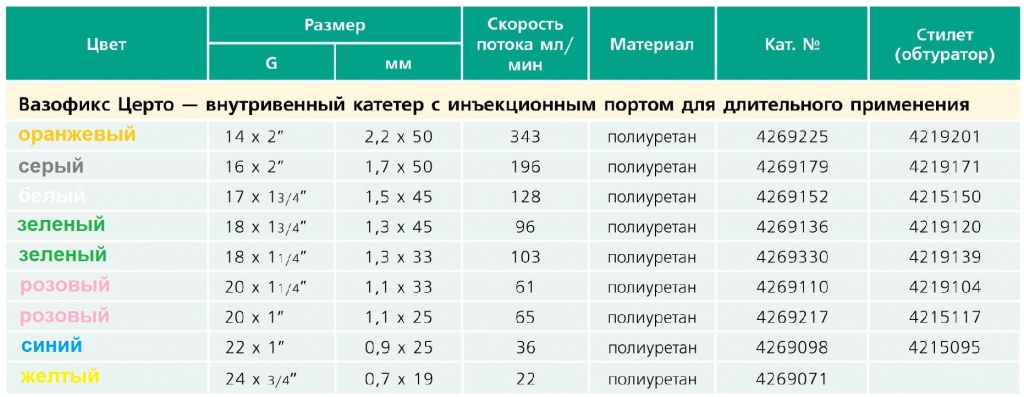 vasofix-certo-table2.jpg vasofix-certo-table2.jpg