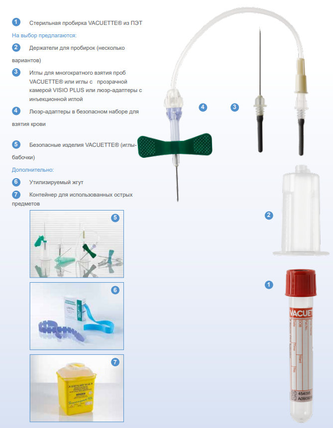 Игла вакуумной системы для забора крови. Луер-адаптер для забора крови. Система вакуумного забора крови VACUETTE. Держатель пробирки с иглой для забора крови игла 21g. Анализ катетером