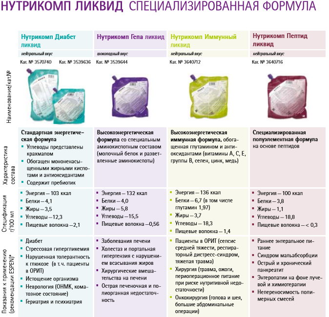 Нутрикомп Ликвид специализированный.png Нутрикомп Ликвид специализированный.png