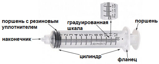 строение шприца трехкомпонентного.png