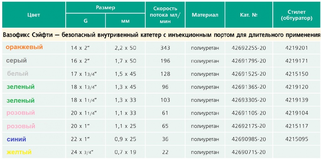 vasofix-safety-table.jpg vasofix-safety-table.jpg