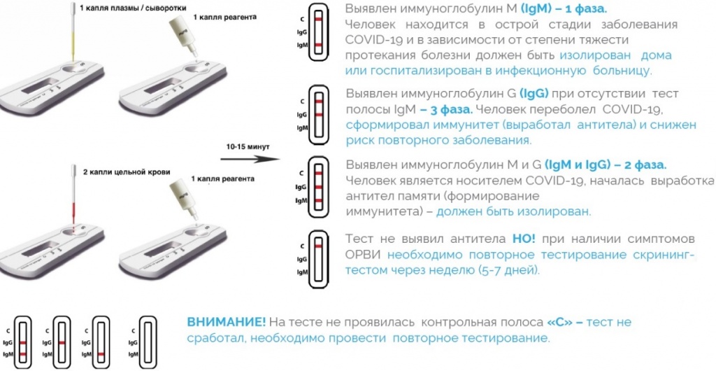 Тест на Ковид-19 инструкция.jpg