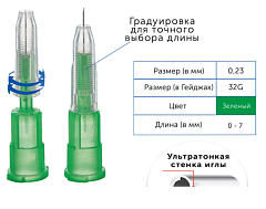 Paramed Иглы инъекционные с изменяемой длиной 32G (0,23 х 0-7 мм), 100 штук