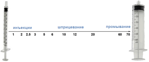 объем шприца.png объем шприца.png