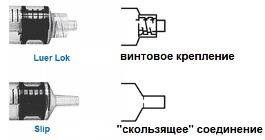 тип соединения шприца.png тип соединения шприца.png