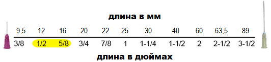 длина иглы.png длина иглы.png